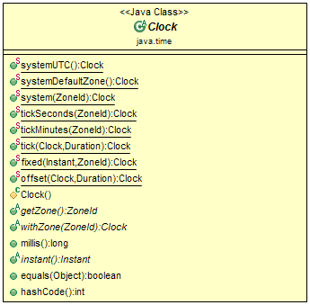 Java Clock Class Methods With Examples