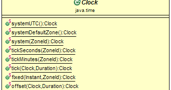 Java Clock Class Methods with Examples