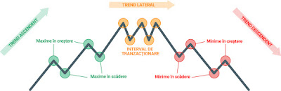 De ce trendul este prietenul oricărui trader? De ce trendul este prietenul oricărui trader?