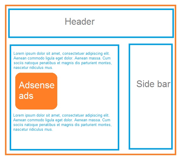 Adsense After First Paragraph Adsense After First Paragraph
