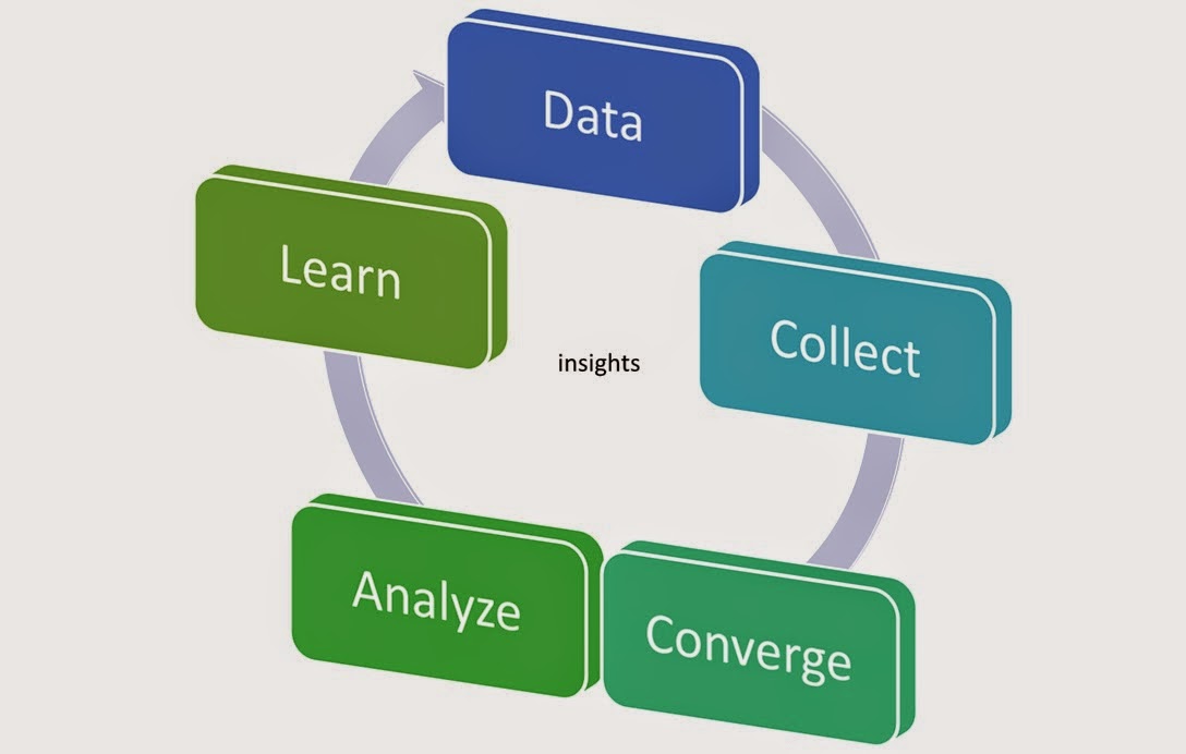 Big Data How does big data work