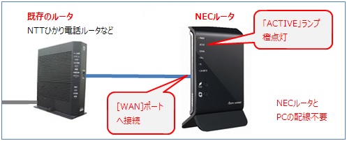 超高速無線LAN！802.11ac NECルータのブリッジモード設定とWi-Fi設定方法 | My Network Knowledge