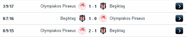 Dự đoán tỷ số Besiktas vs Olympiakos (01h ngày 17/3/2017) Besiktas2