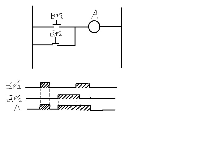 As: DIAGRAMAS DE TIEMPO