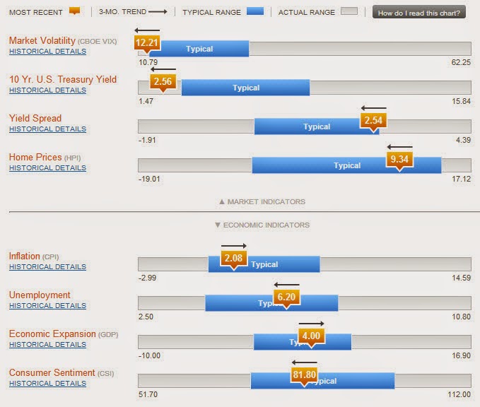 Candy J. Lee The NewandImproved Economic Indicators Dashboard