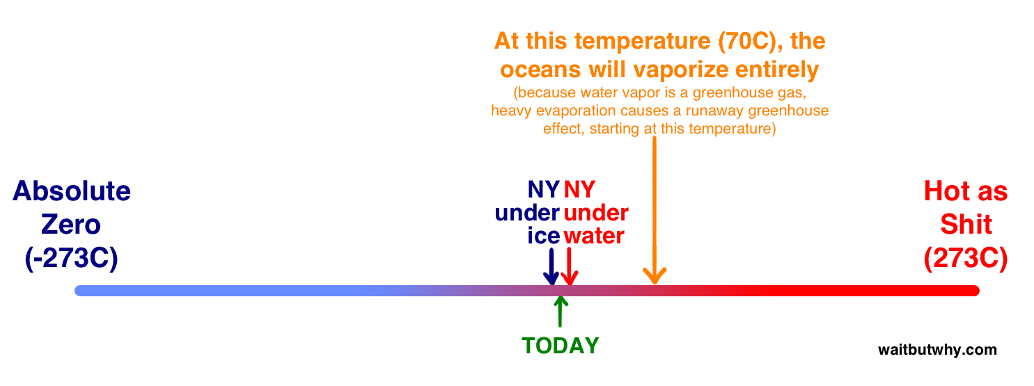 地球は30億年前に完全に水で覆われていたと研究が発表