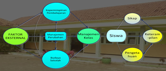 Peran Kepala Sekolah Sebagai Pemimpin Peran Kepala Sekolah Sebagai Pemimpin