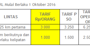 Tarif krl 2021