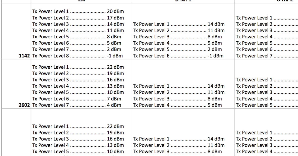 cisco minimum power level assignment