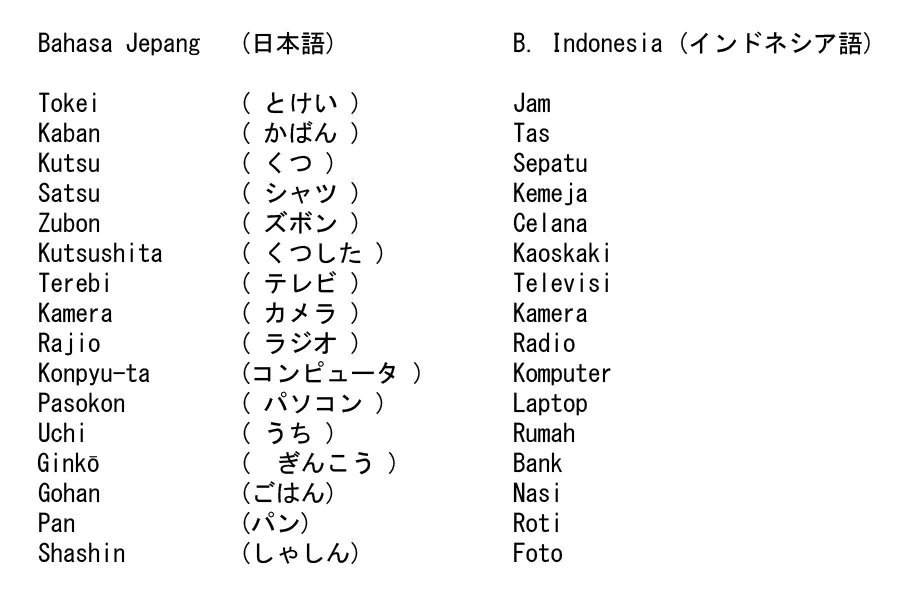 Kata kata pain bahasa jepang