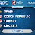 Keputusan EURO 2016 Kumpulan D