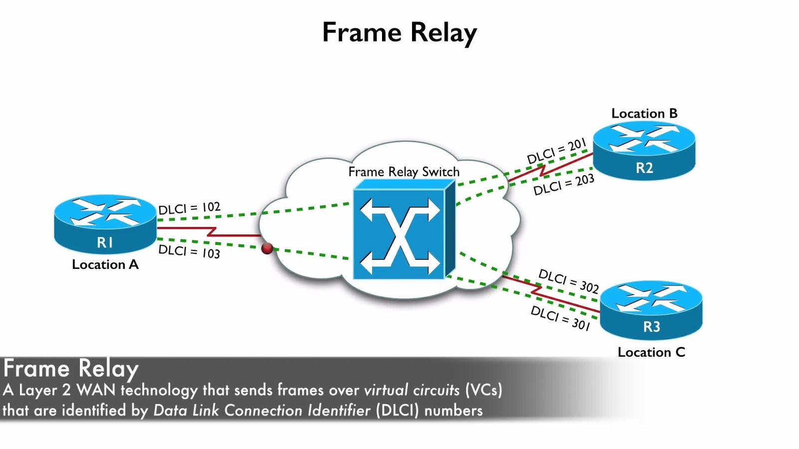 Course Overview