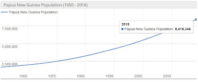 Jumlah Penduduk Papua Nugini