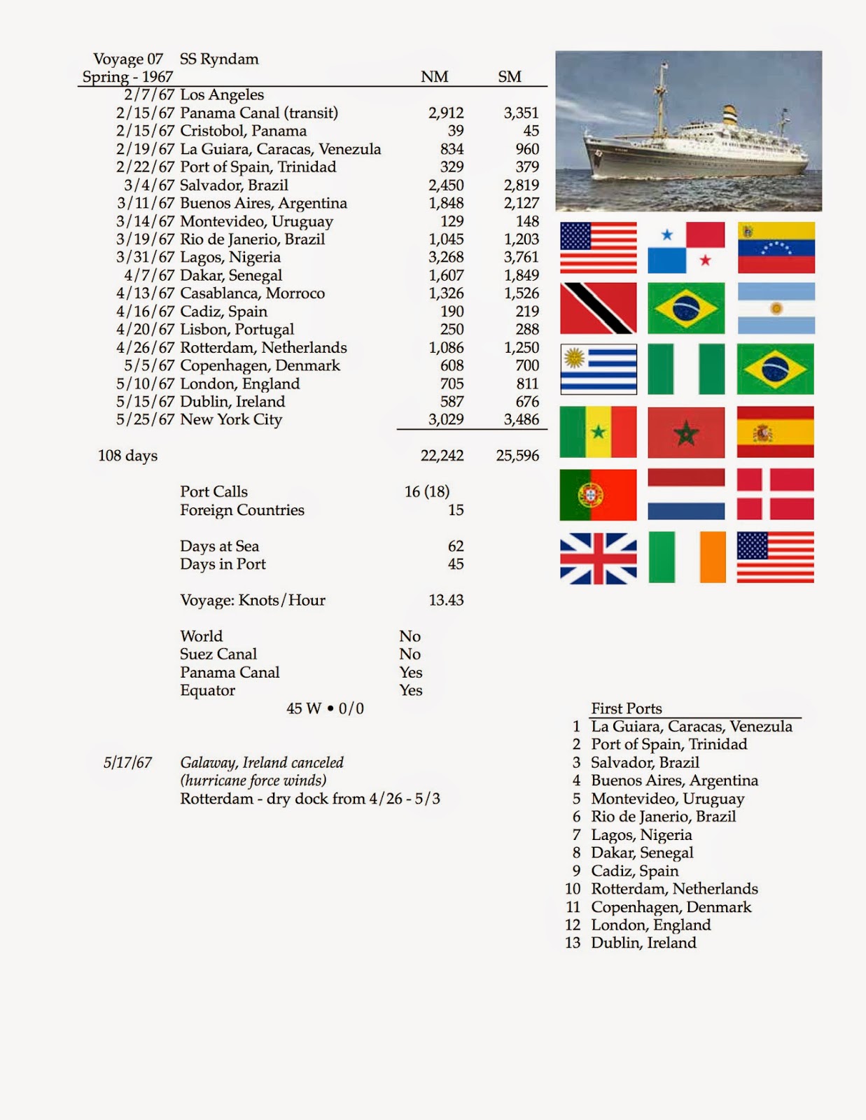 River Rat Ralph Ramblings Semester at Sea Spring 1967 Voyage