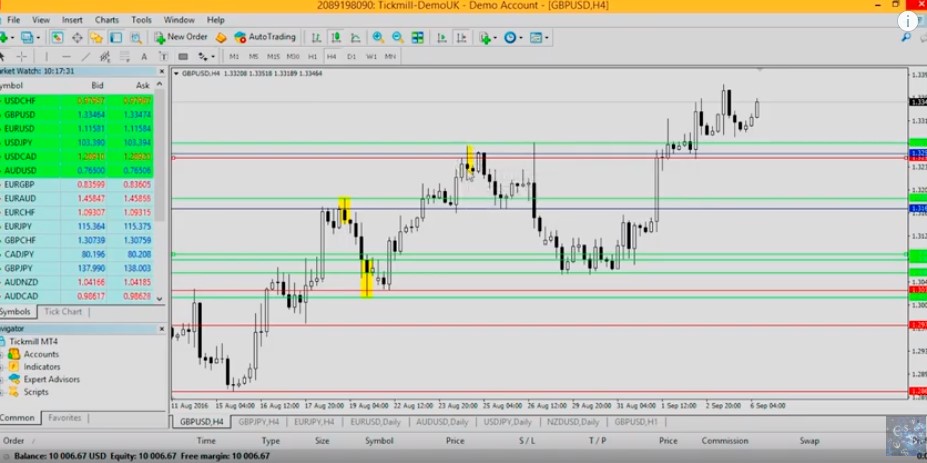 Forex pending order weekend