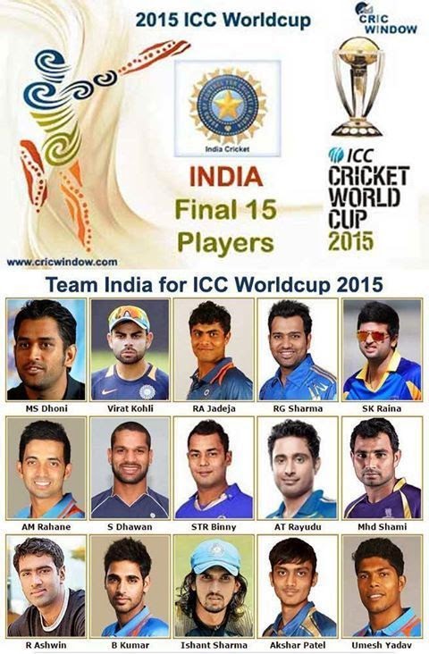 2015 ICC World Cup - India Cricket Team Squad