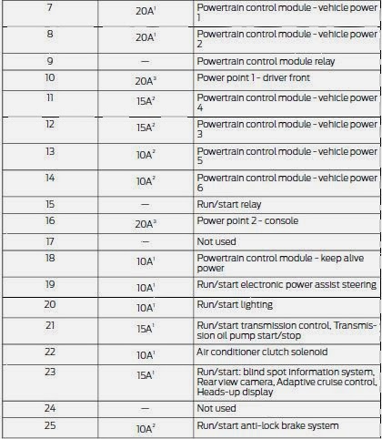 2014 Ford Fusion Fuse Diagram