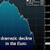 This is historic: The dollar will soon be worth more than the euro