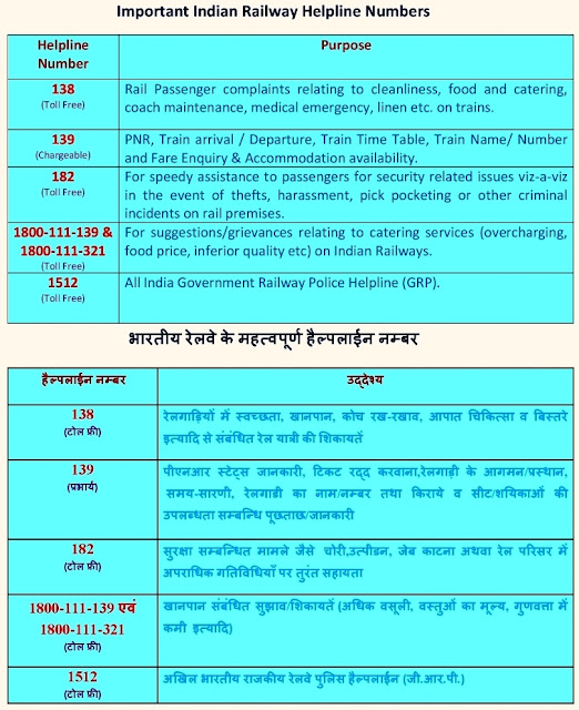 indian railway helpline numbers india railway info indian railway tatkal fare chart