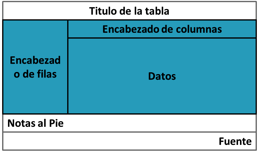 Tabla estadistica consejos de calidad Es un Informe
