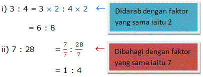Matematik 1 2 3 Menentukan sama ada nisbah yang diberi ialah nisbah setara