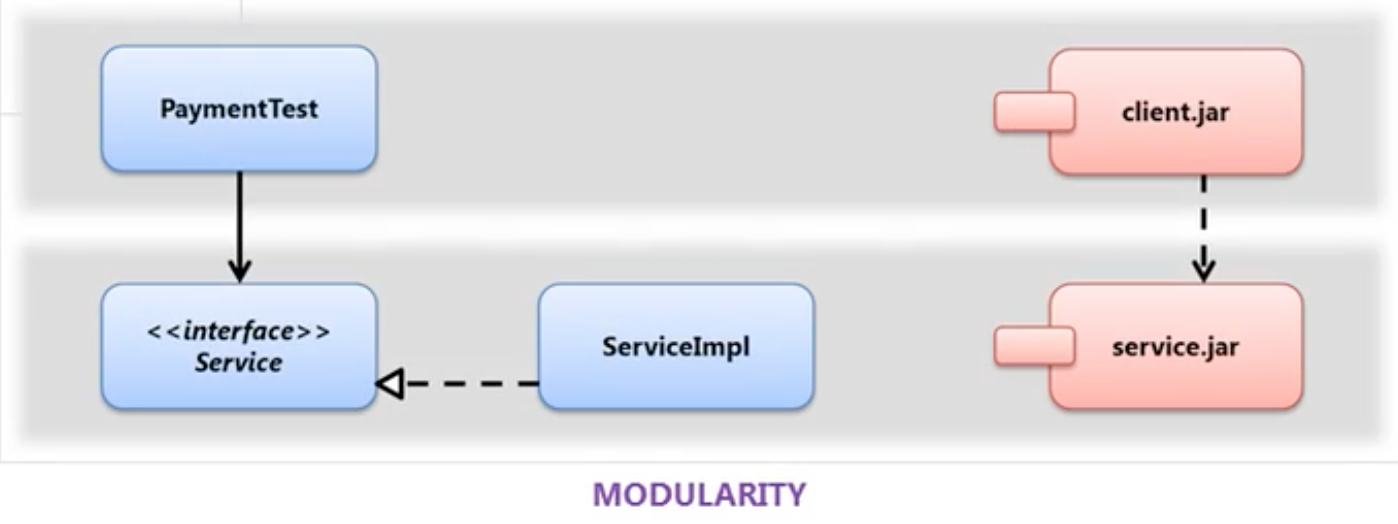 Object Model And Relational Model - Walking Techie