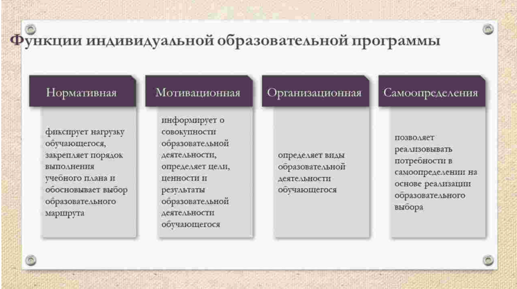 Функции учебного плана. Образовательная программа это определение. Функции индивидуального образовательного маршрута в вузе. Функции образовательных программ. Функций индивидуальной образовательной программы.