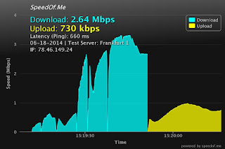 HidemyassVPN server Amerika Serikat