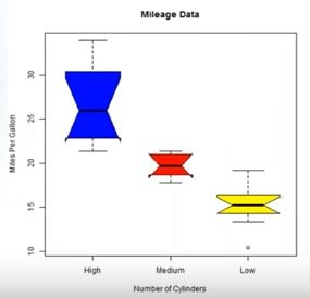Data Visualization in R Language ~ Computer Languages (clcoding)