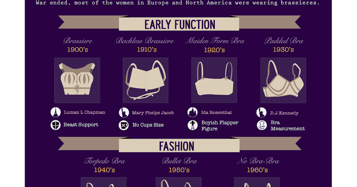 Bra History Timeline at Tayla Bruton blog