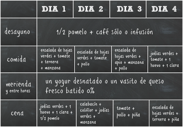 plan detox para 4 días