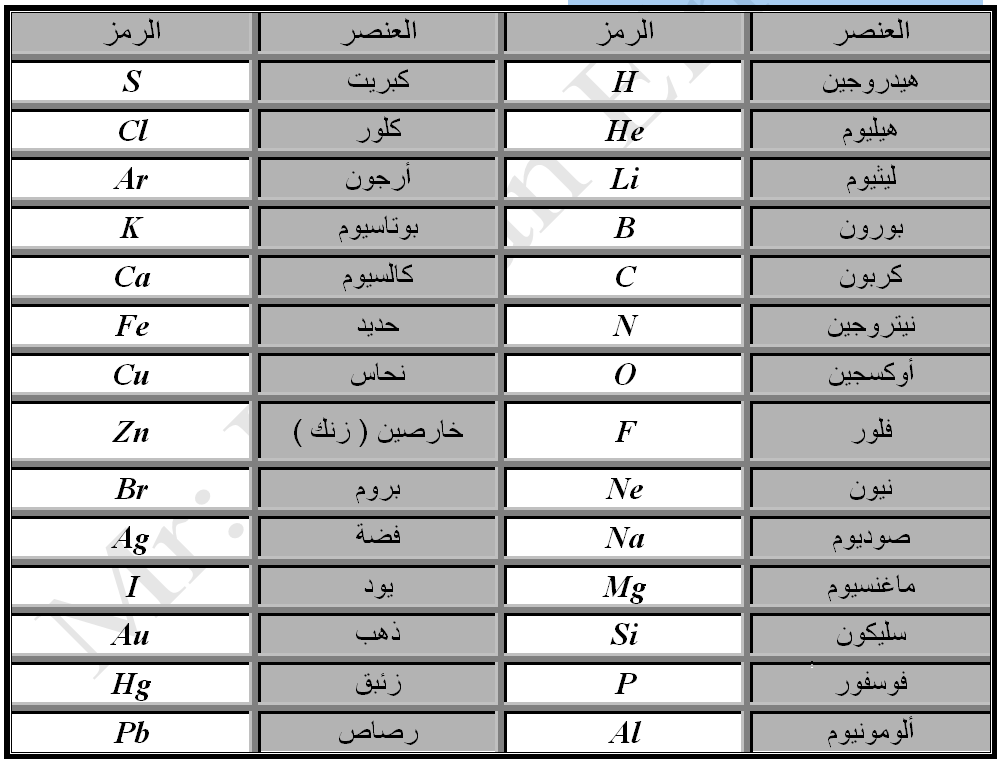 الوحدة الأولى فى العلوم للصف الأول الإعدادى الدرس الثالث التركيب الذرى للمادة