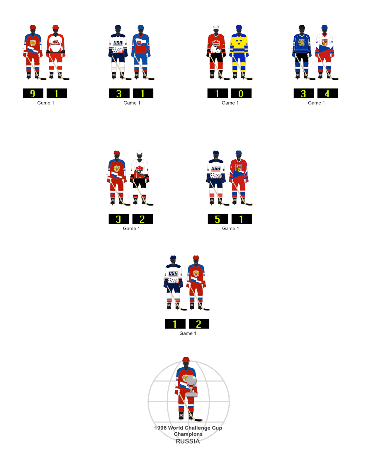 PHL 1996 World Hockey Challenge
