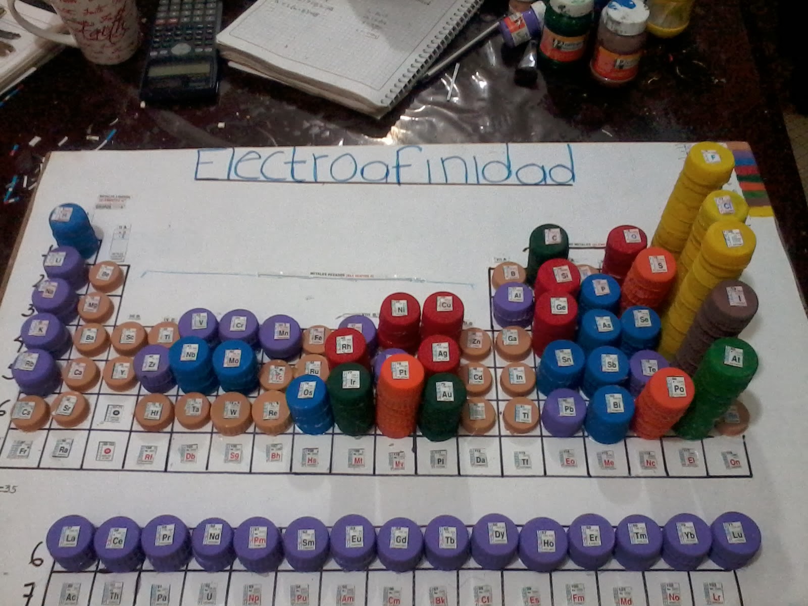 QUIMICA!!!: tabla periódica en 3D