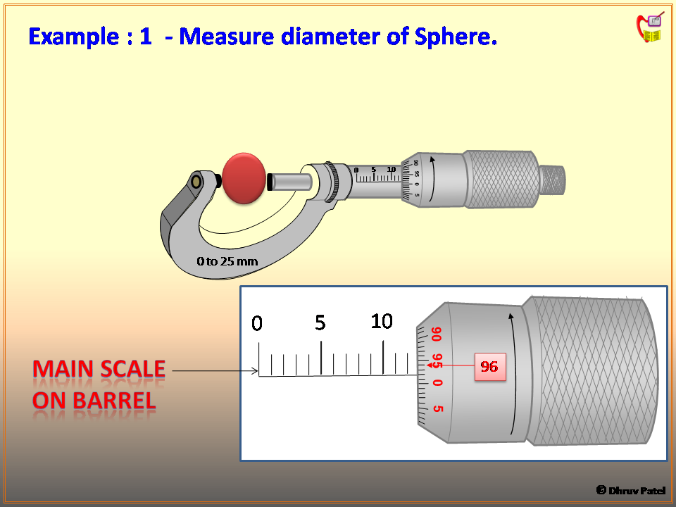 Physics Learn Micrometer, its construction, reading ITI fitter, and