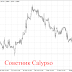 Скачать бесплатно советник форекс Calypso