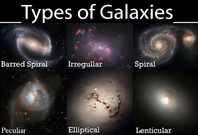 Bentuk-Bentuk Galaksi di Jagat Raya