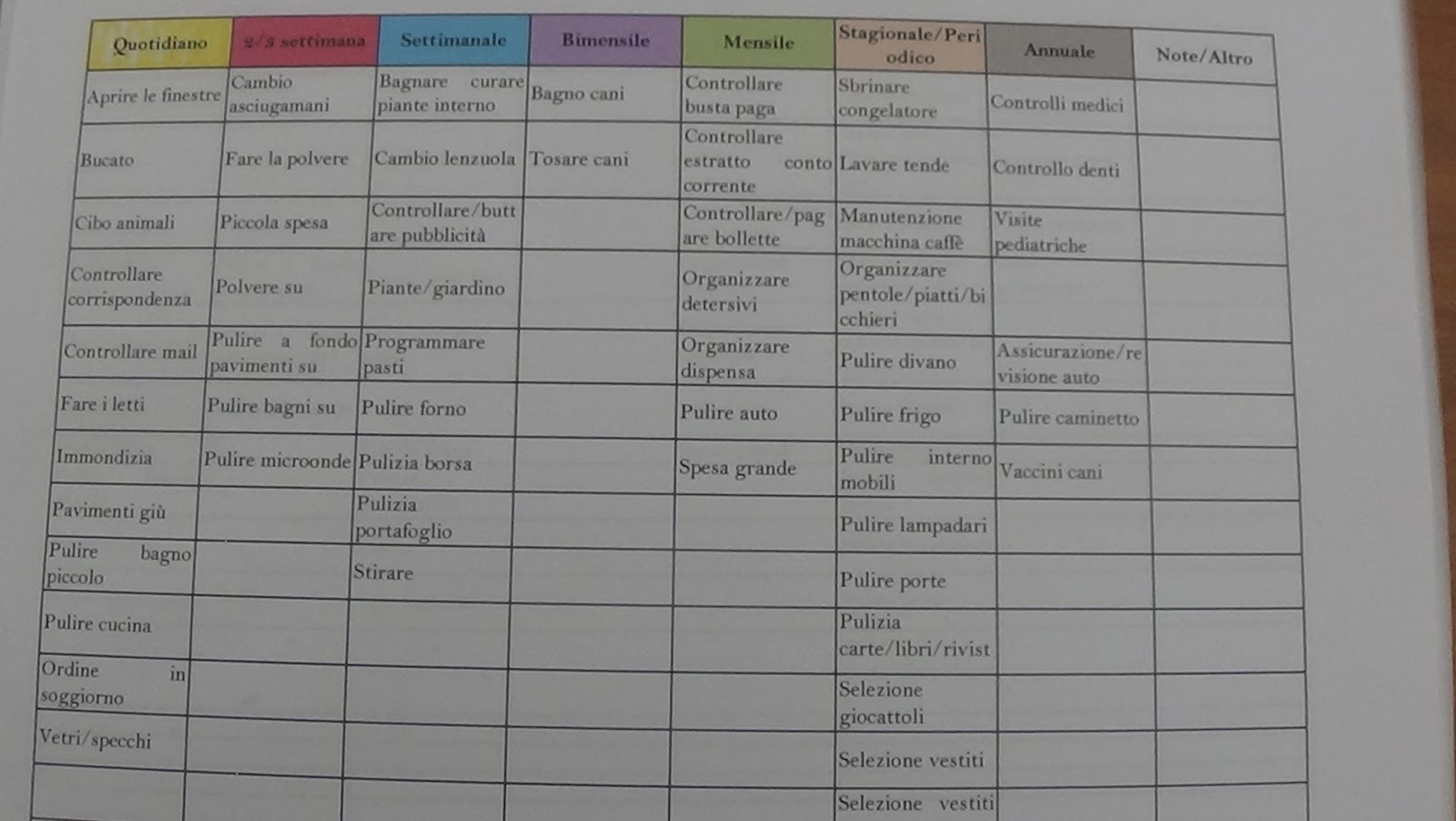 Esempio Di Planning Pulizia Settimanale Schema Pulizie Domestiche kaffè al volo