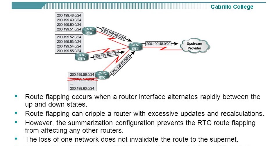 Networker Surya Okhrabo's Dairy What is network flapping?
