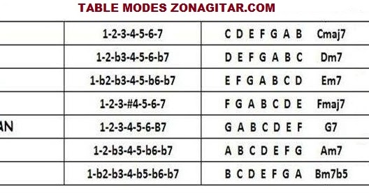 Ukuran Jarak Fret Ukulele Z Soalan