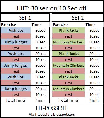 Fit-Possible: HIIT It HARD!!!