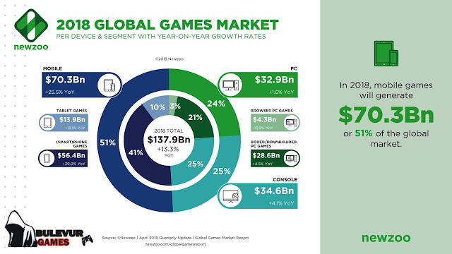 global video game console market chart global video game console market