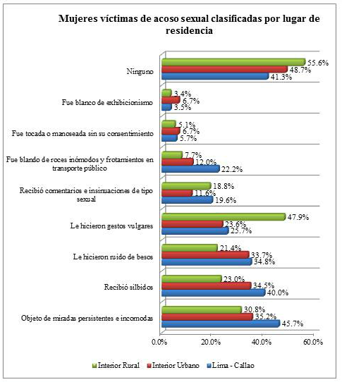 Consecuencias del acoso laboral pdf