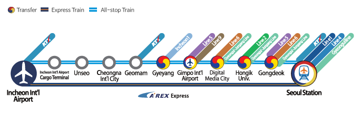 Seoul Arex Line Map