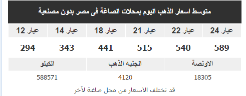 سعر الذهب اليوم في مصر سعر الذهب اليوم في مصر