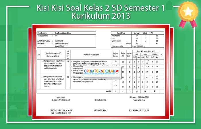 Kisi Kisi Soal Kelas 2 SD Semester 1 Kurikulum 2013 Kisi Kisi Soal Kelas 2 SD Semester 1 Kurikulum 2013