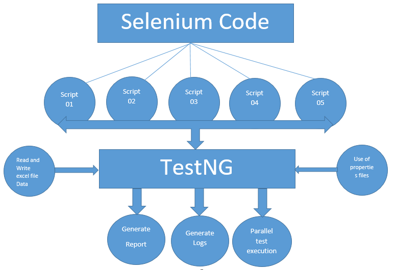 Selenium Testing With Java : March 2017