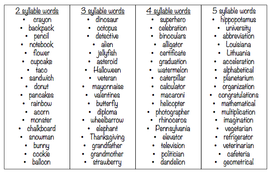 Word List Indents After 10 Discoverlasopa Word List Indents After 10 Discoverlasopa