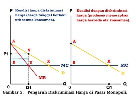 Karakteristik Maksimalisasi Laba Dan Ekuilibrium Di Pasar Monopoli