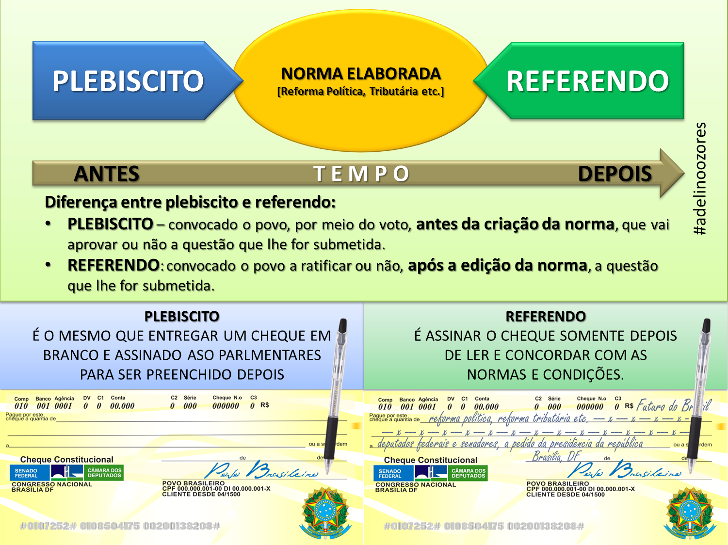 Qual a diferença entre plebiscito, referendo e iniciativa popular ?Blog do Rio VermelhoBlog do